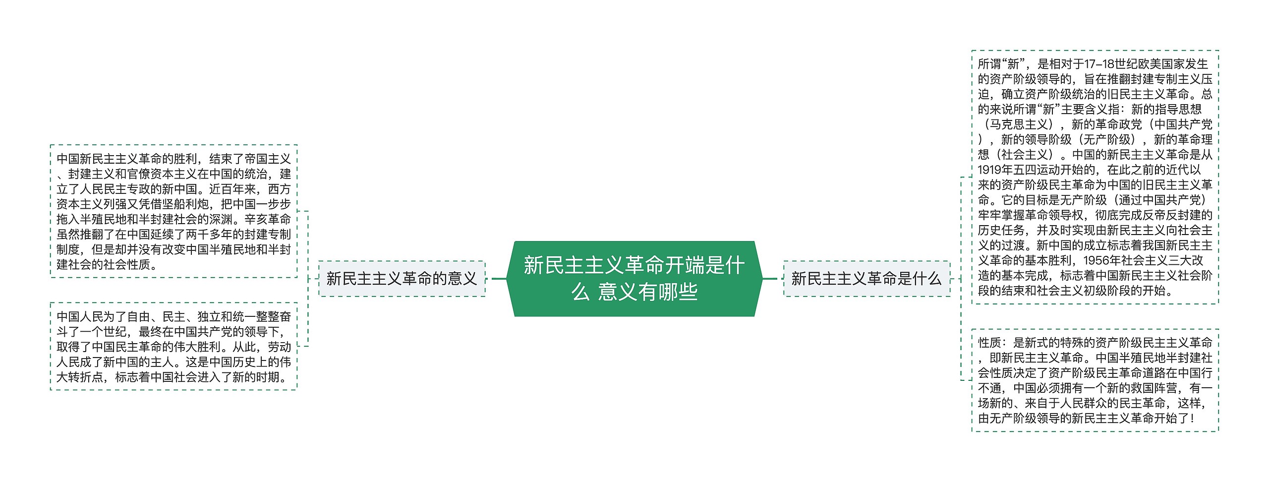 新民主主义革命开端是什么 意义有哪些