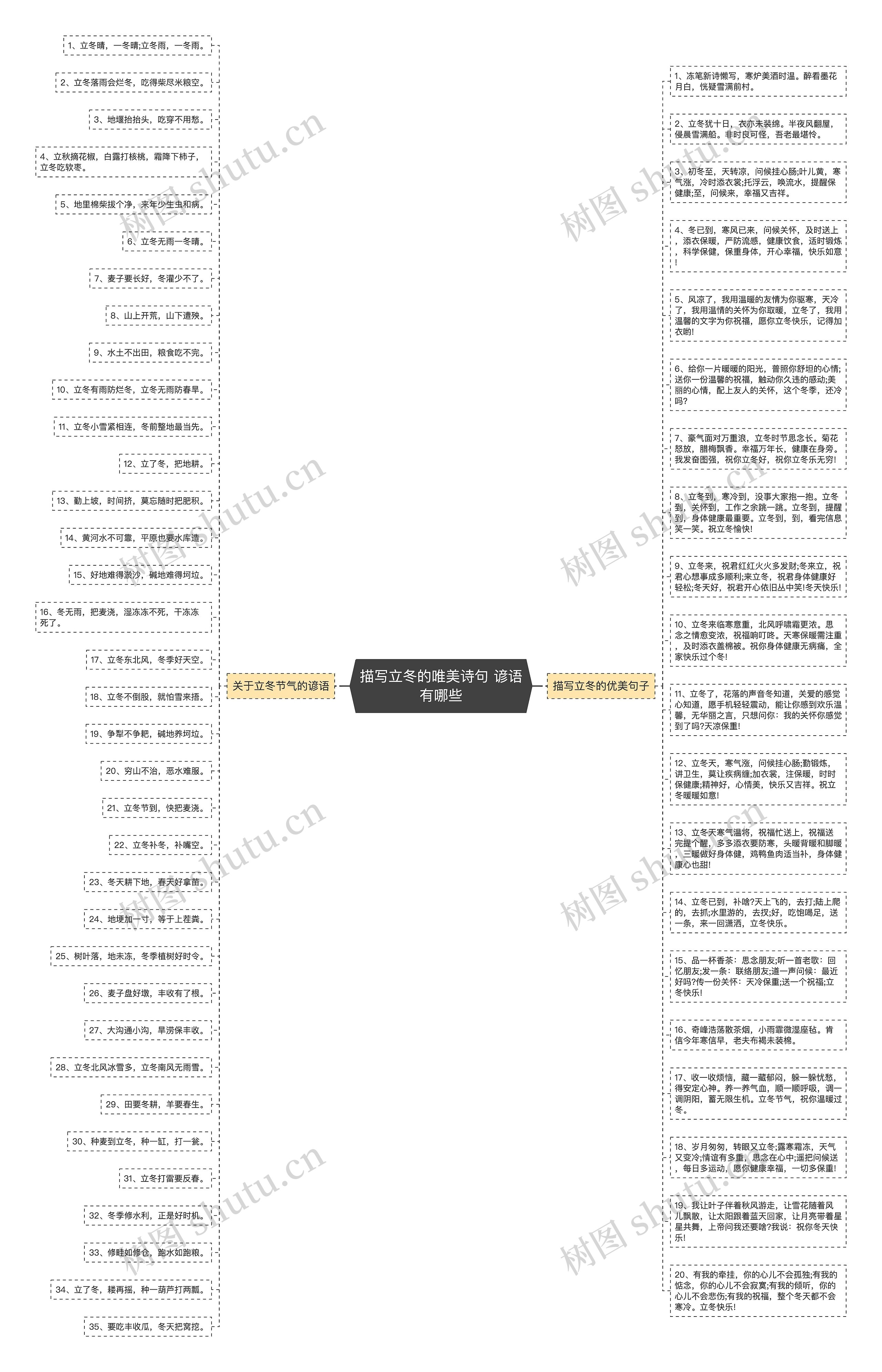 描写立冬的唯美诗句 谚语有哪些思维导图