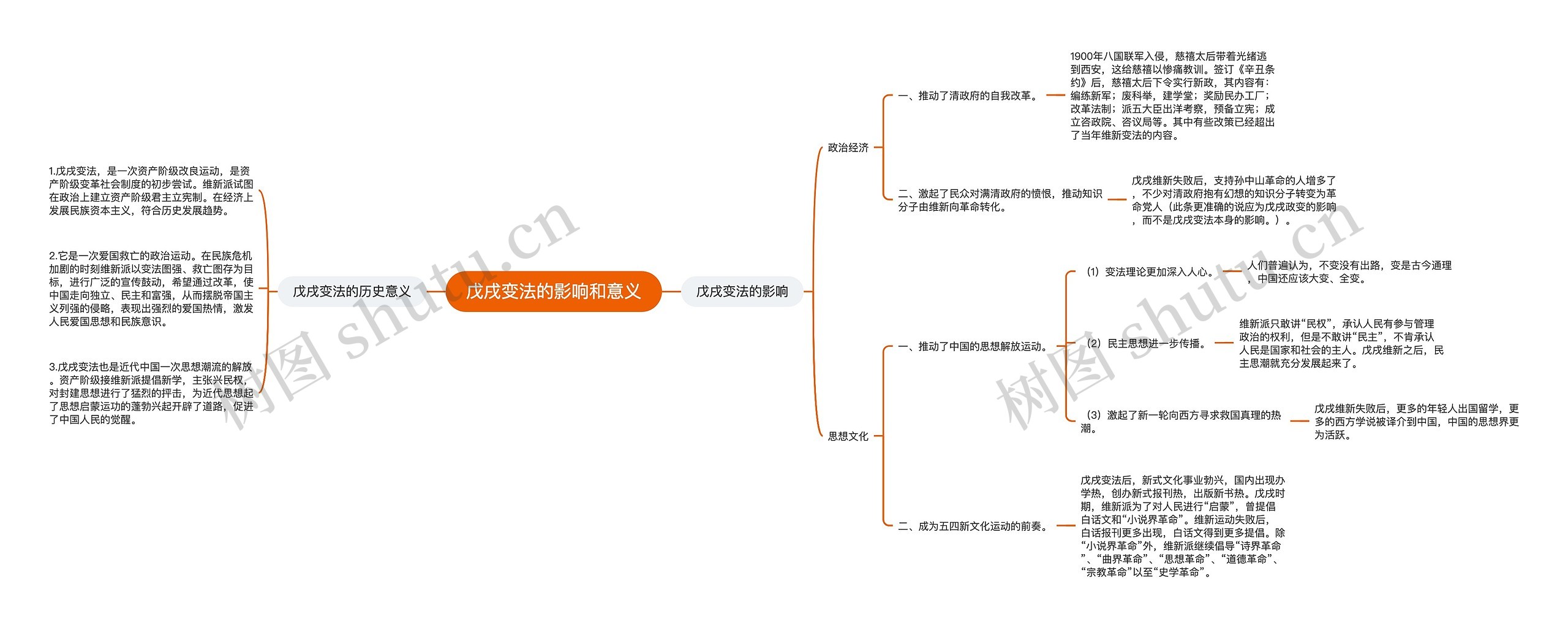 戊戌变法的影响和意义思维导图