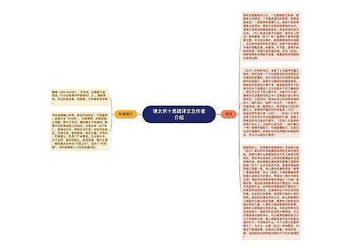 谏太宗十思疏译文及作者介绍