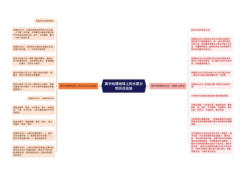 高中地理地球上的水部分知识点总结