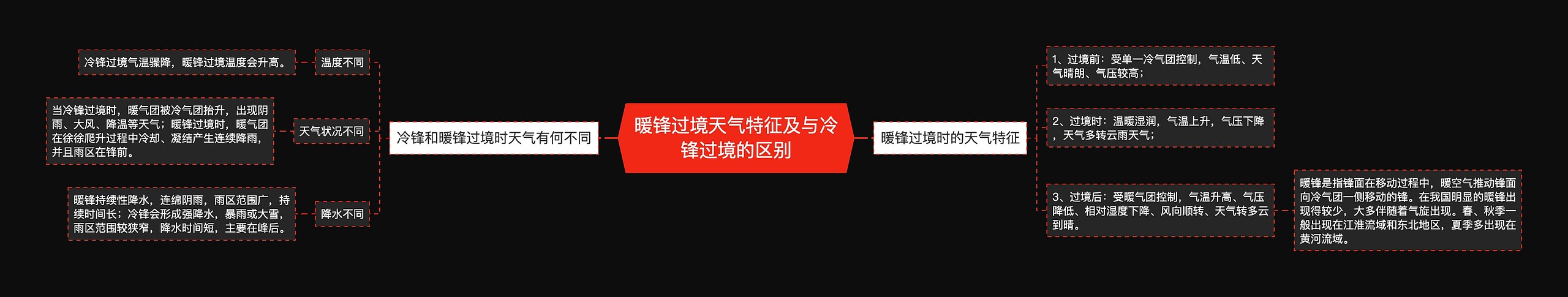 暖锋过境天气特征及与冷锋过境的区别思维导图