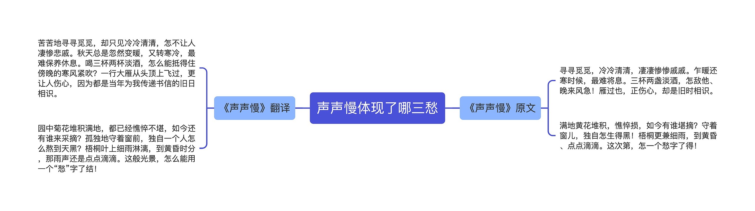 声声慢体现了哪三愁