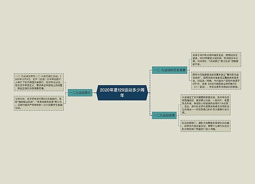 2020年是129运动多少周年