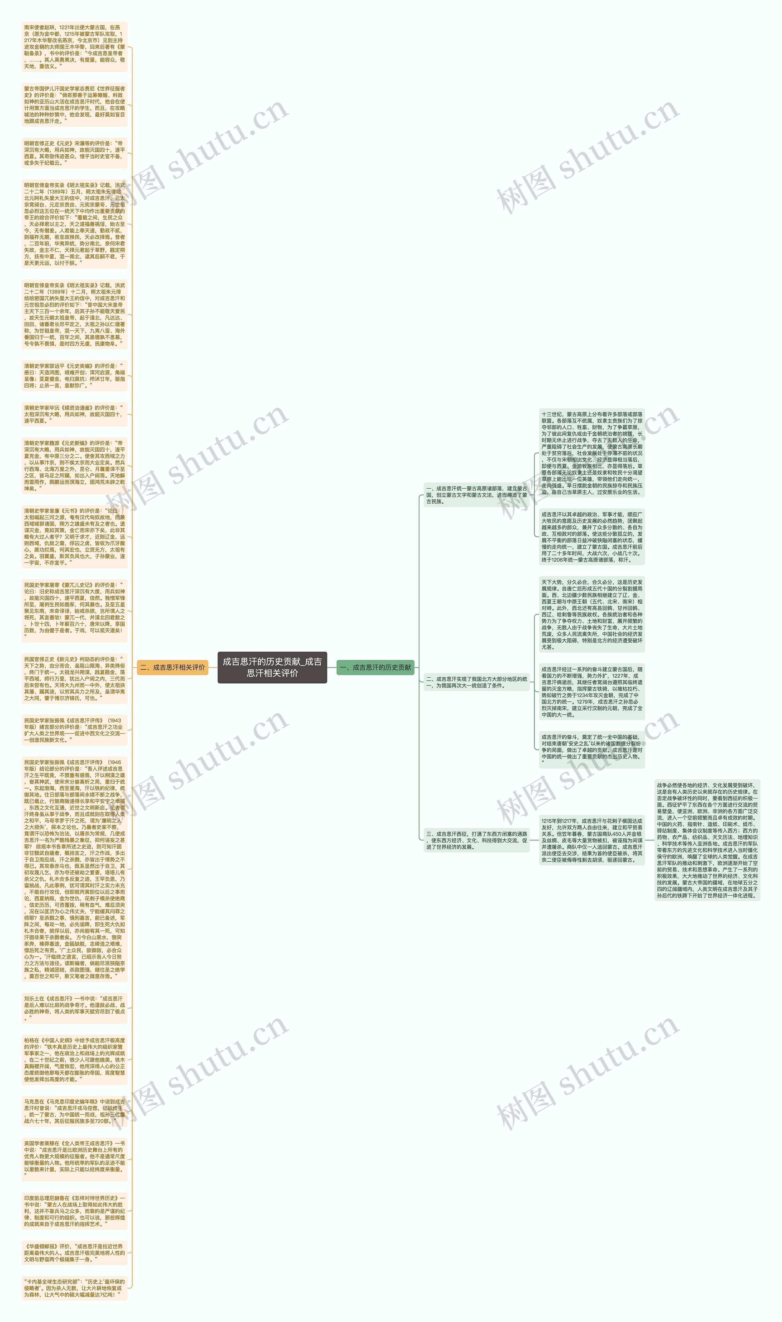 成吉思汗的历史贡献_成吉思汗相关评价思维导图