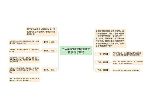 古人举行婚礼的六道必要程序 你了解吗