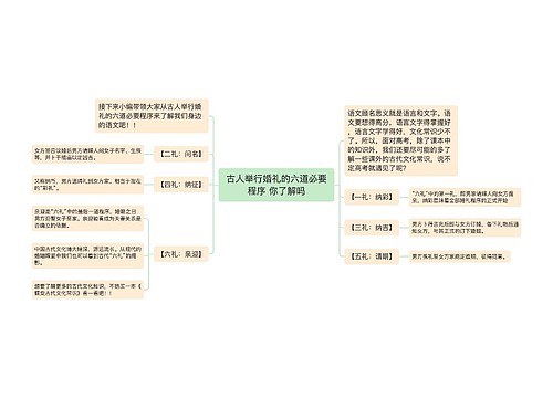 古人举行婚礼的六道必要程序 你了解吗