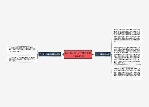 分封制的含义,分封制和郡县制的区别