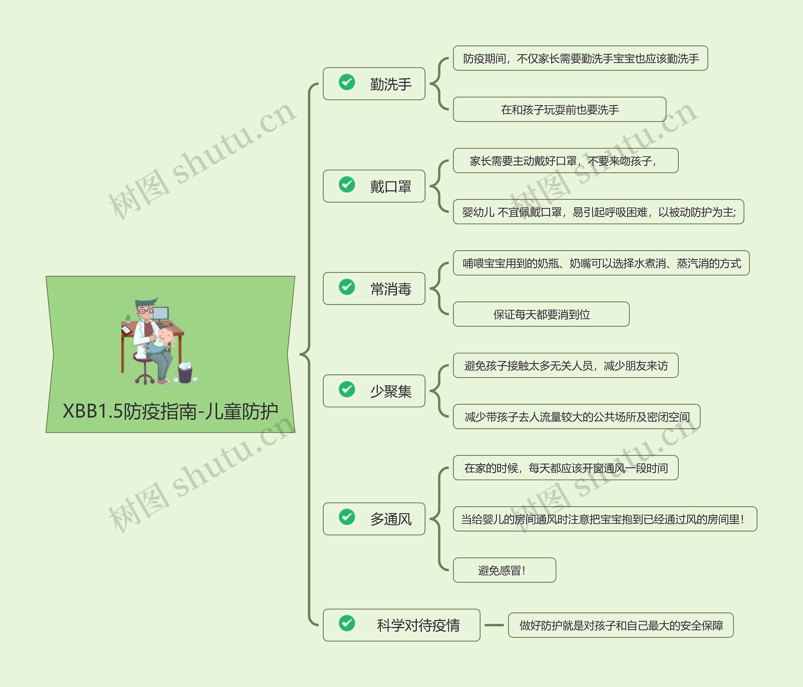 XBB1.5防疫指南-儿童防护