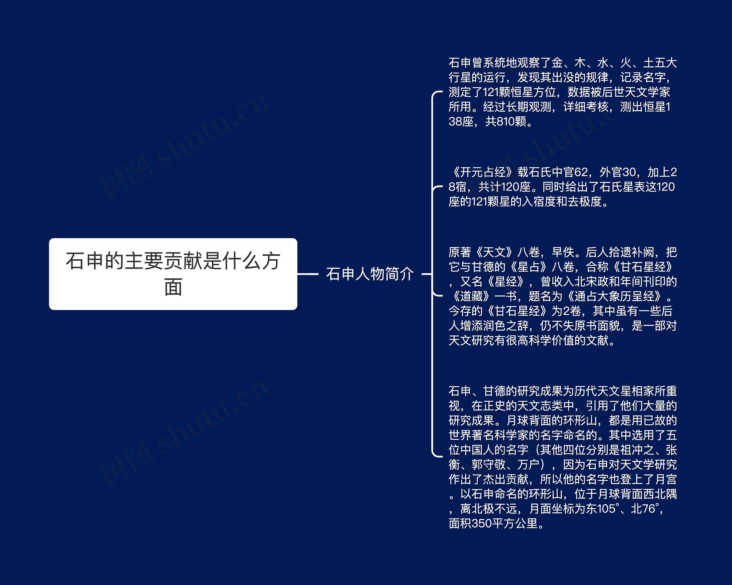 石申的主要贡献是什么方面 石申的主要贡献是什么方面