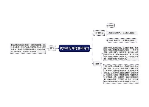 夜书所见的诗意和诗句