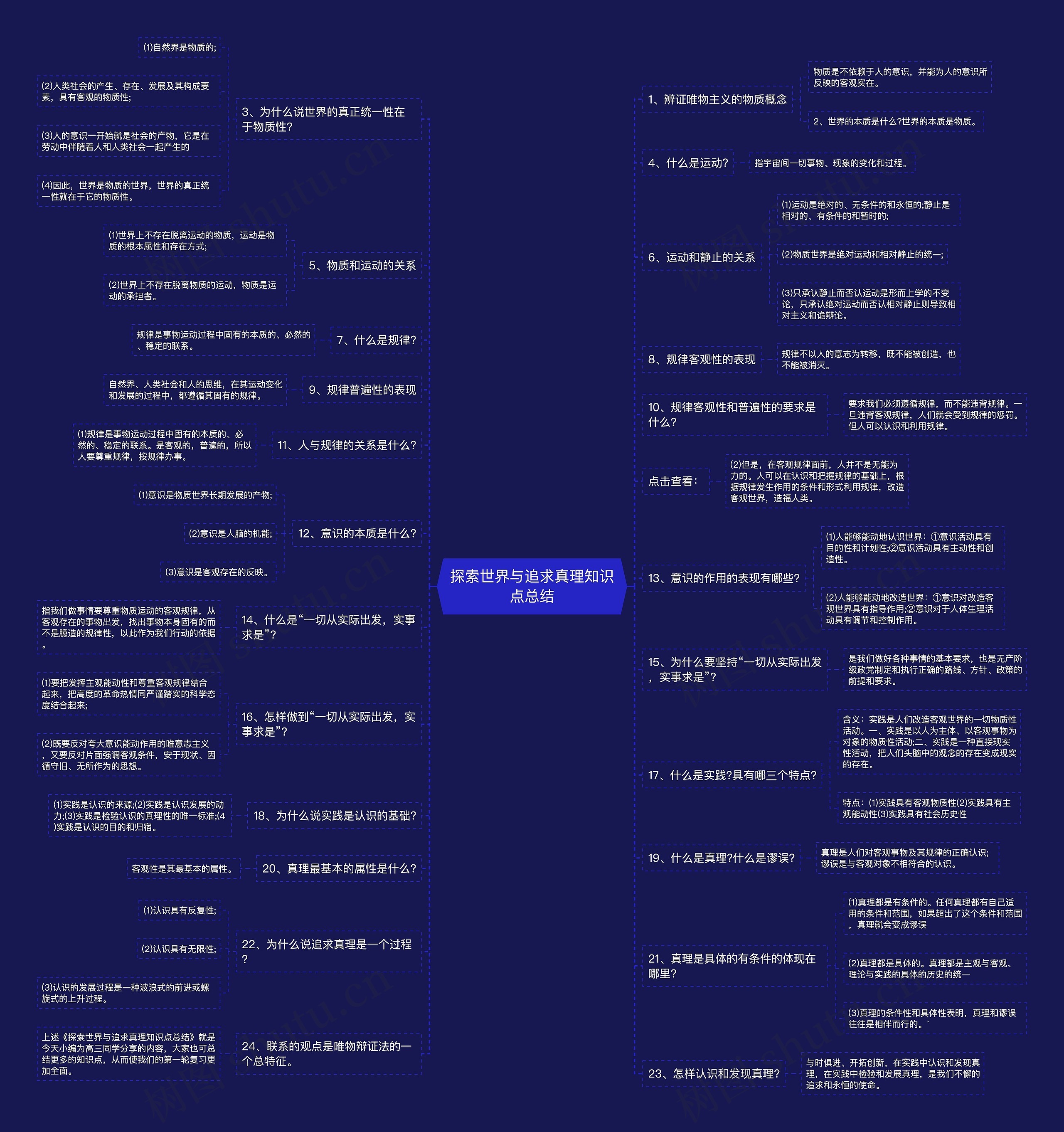 探索世界与追求真理知识点总结思维导图