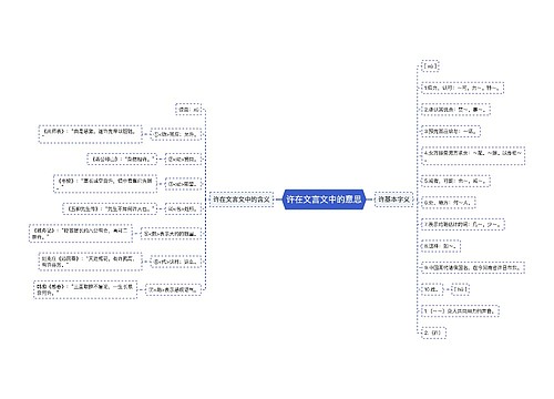 许在文言文中的意思