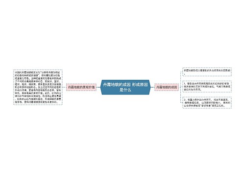 丹霞地貌的成因 形成原因是什么