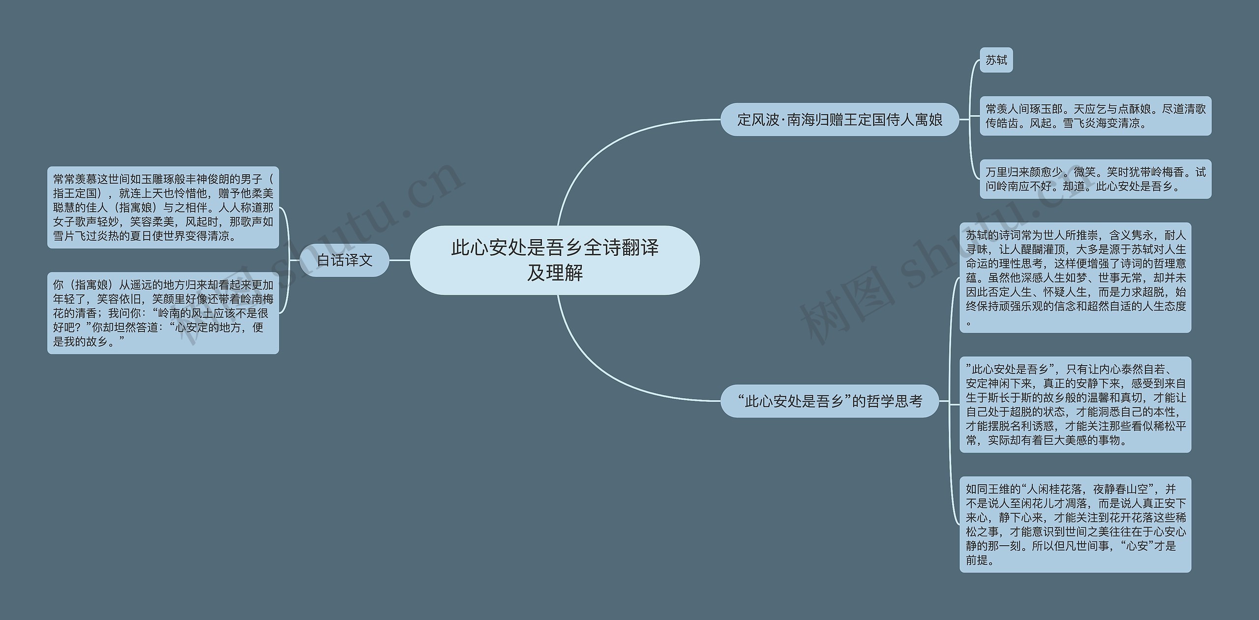 此心安处是吾乡全诗翻译及理解思维导图