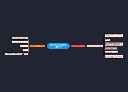 正方向的对角线怎么算 公式是什么