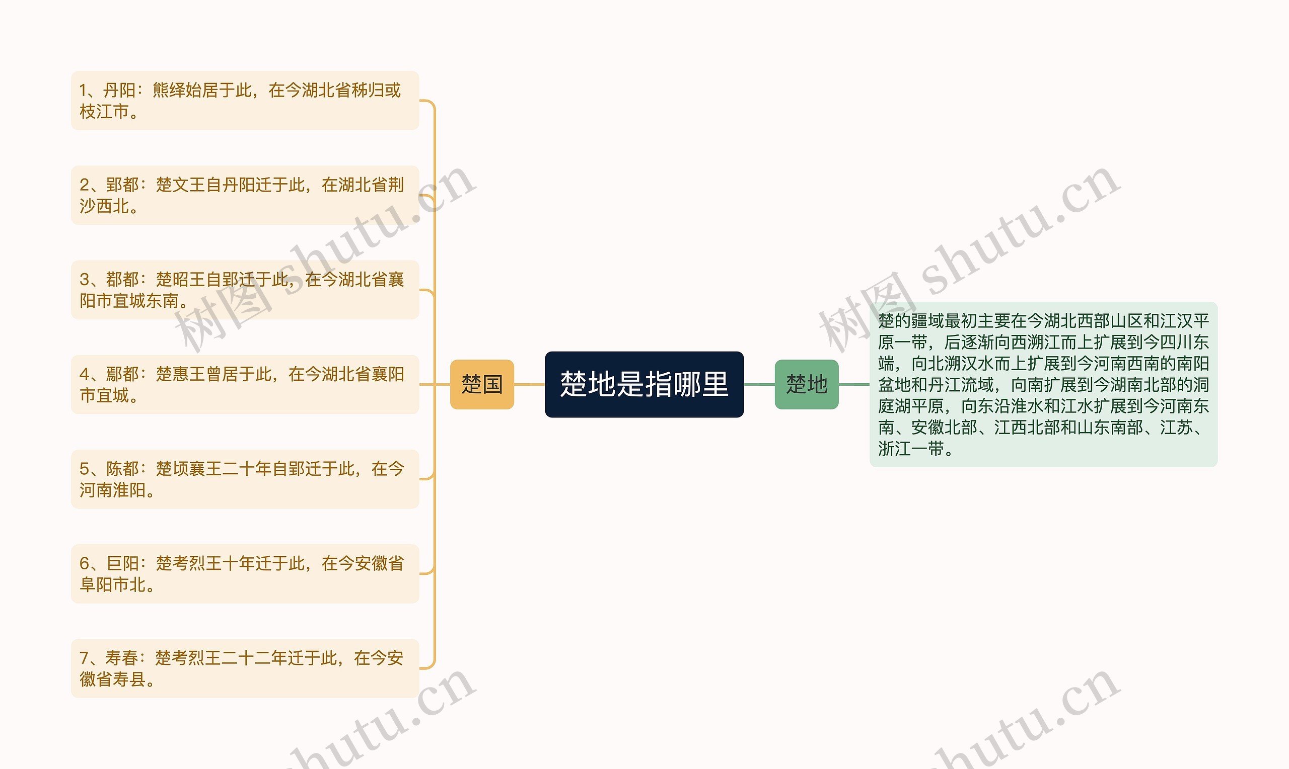 楚地是指哪里