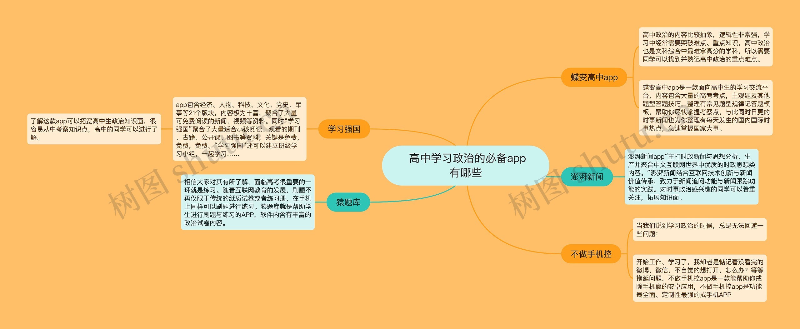 高中学习政治的必备app有哪些  高中学习政治的必备app有哪些