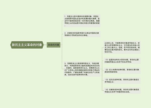 新民主主义革命的对象