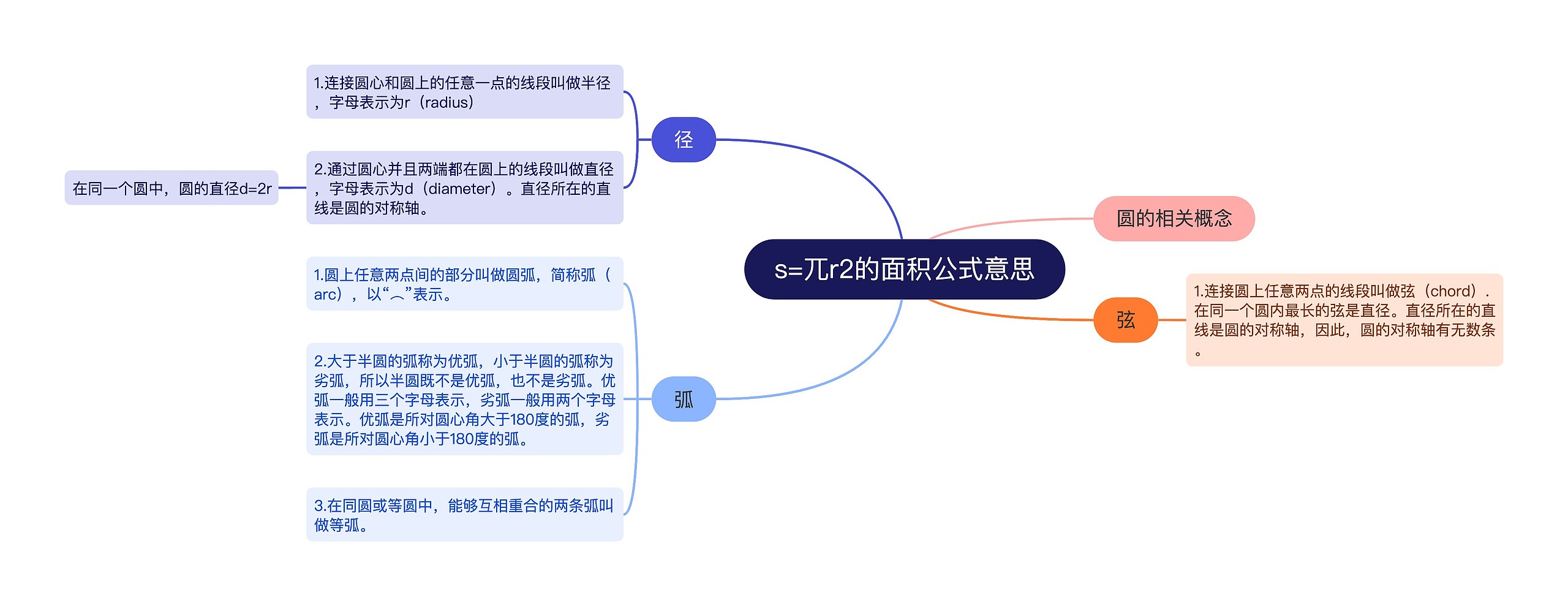 s=兀r2的面积公式意思 s=兀r2的面积公式意思