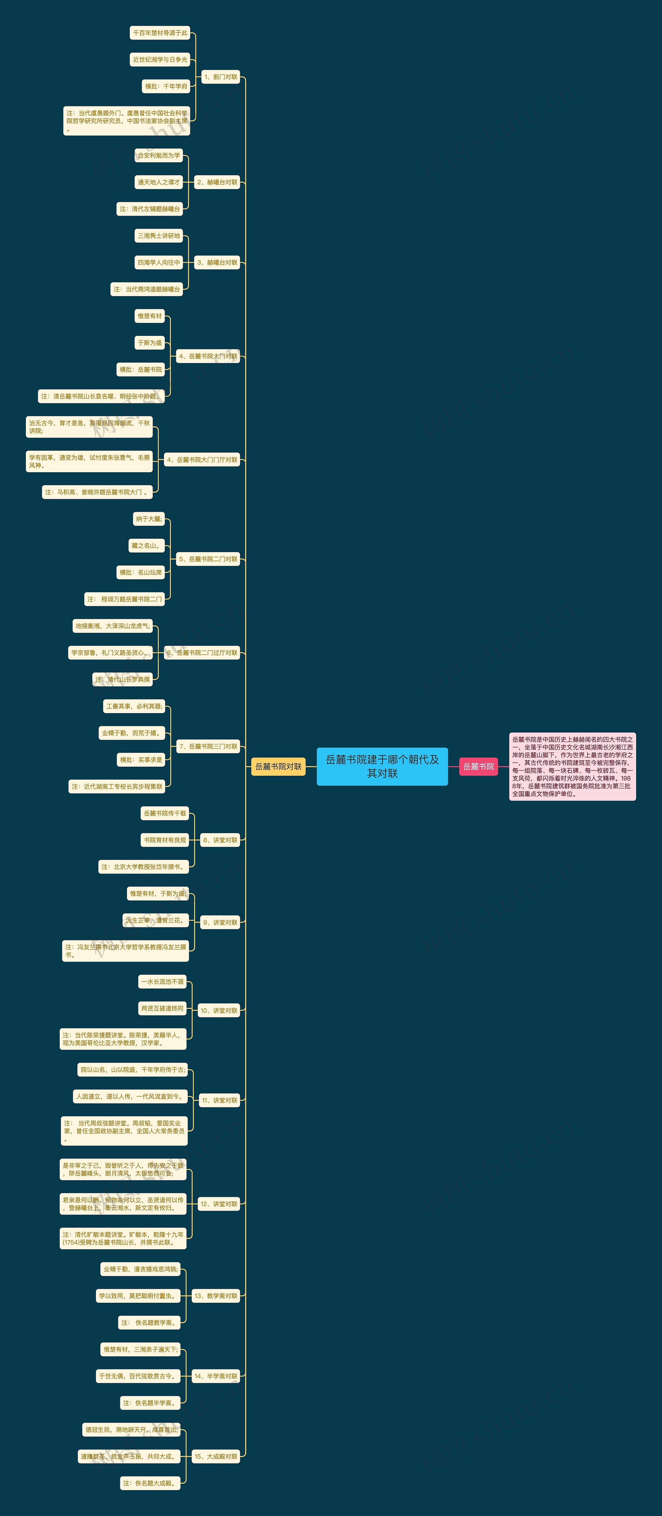 岳麓书院建于哪个朝代及其对联思维导图