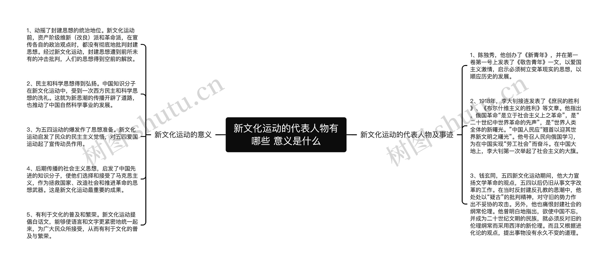 新文化运动的代表人物有哪些 意义是什么 新文化运动的代表人物有哪些 意义是什么