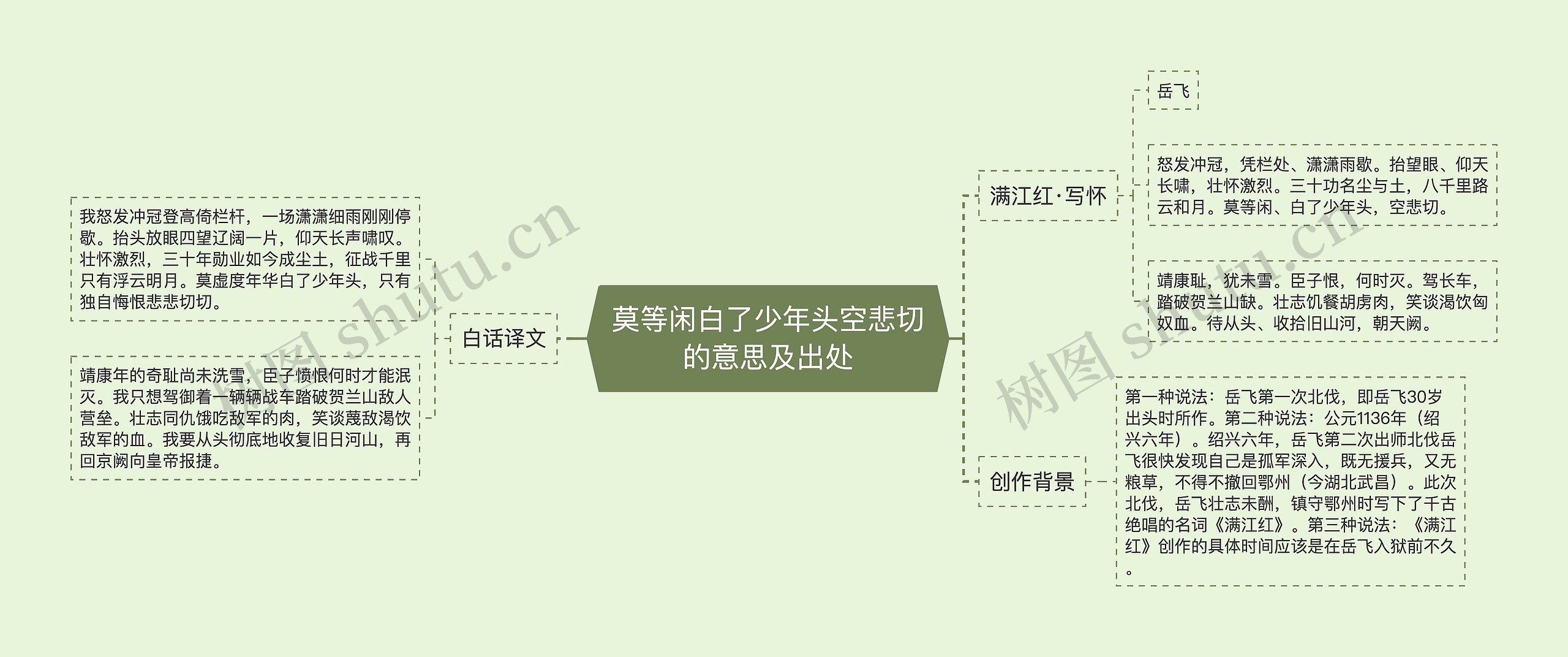 莫等闲白了少年头空悲切的意思及出处