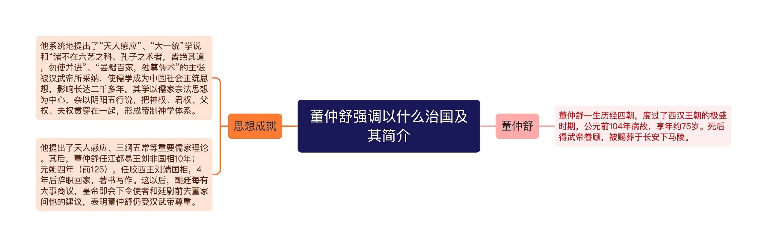 董仲舒强调以什么治国及其简介