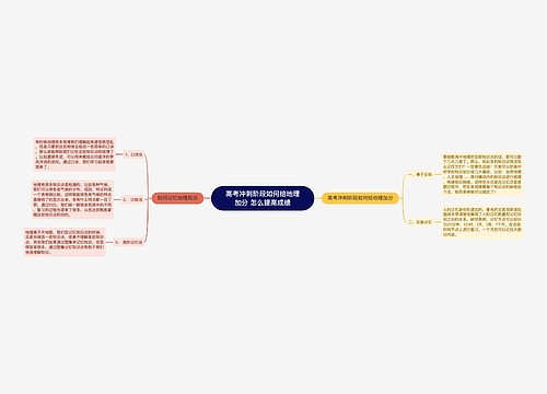 高考冲刺阶段如何给地理加分 怎么提高成绩