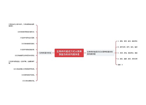 生物体的组成方式从简单到复杂的排列顺序是