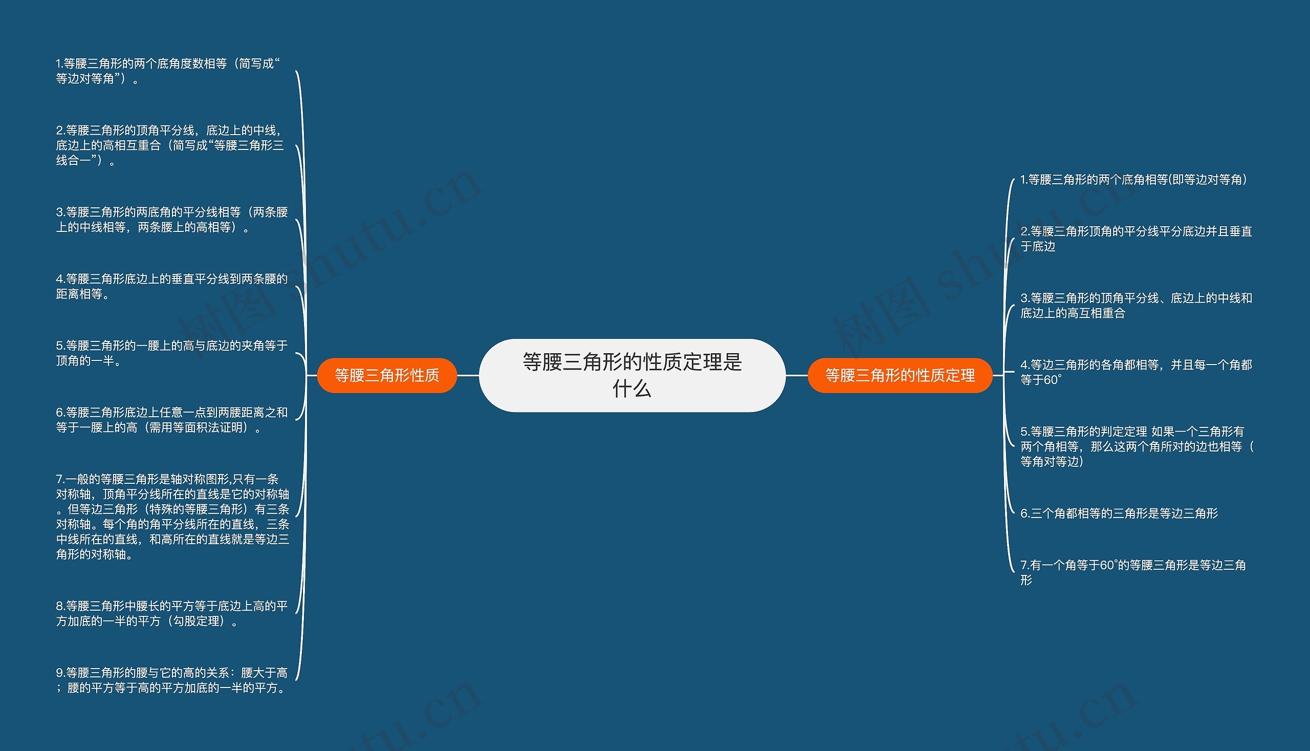等腰三角形的性质定理是什么