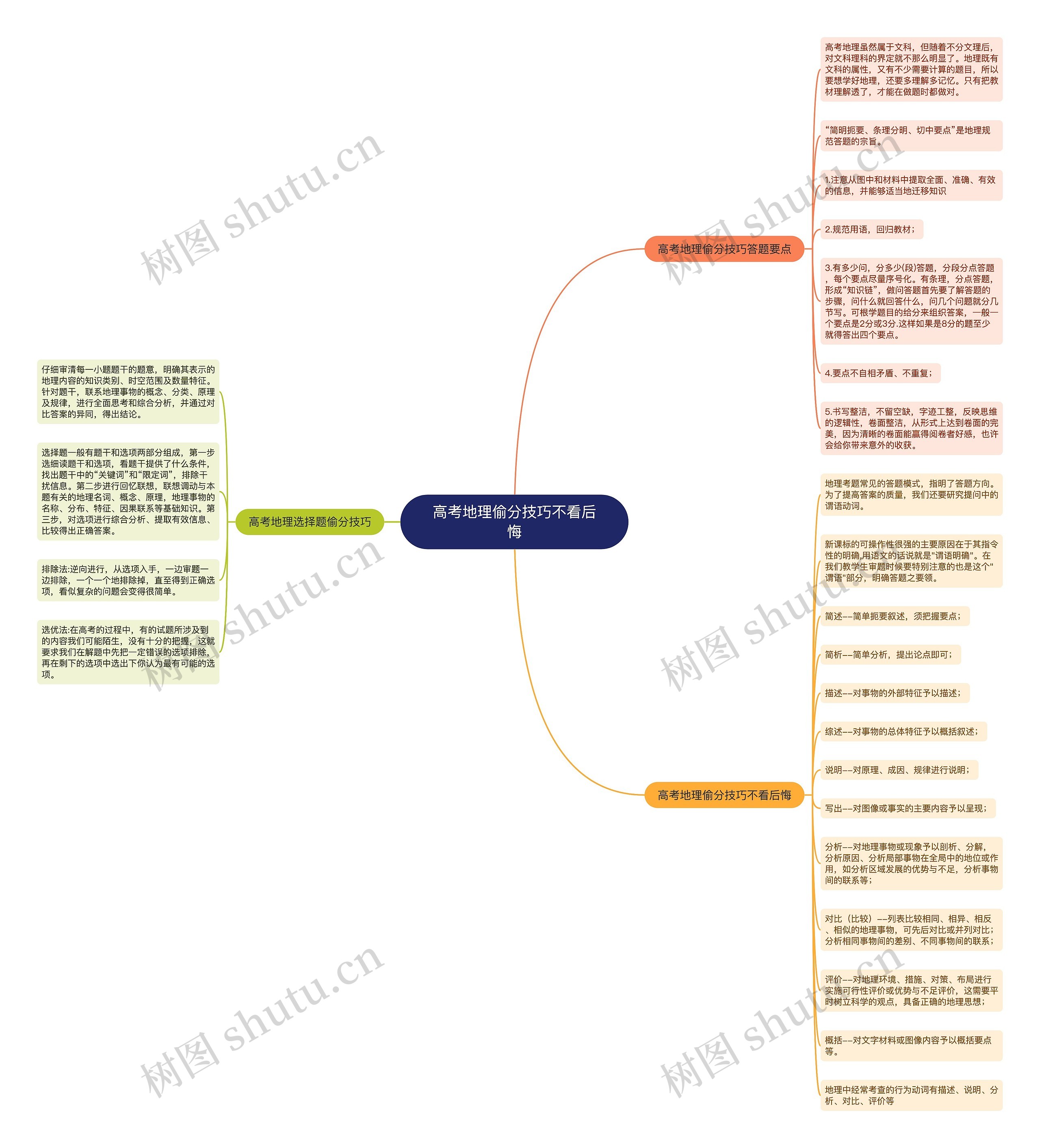 高考地理偷分技巧不看后悔