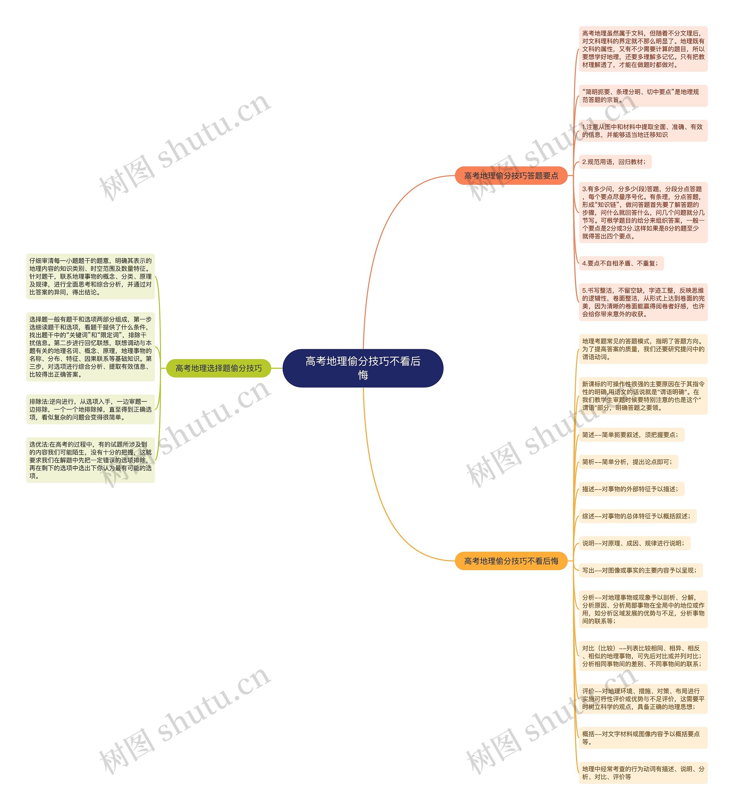 高考地理偷分技巧不看后悔 高考地理偷分技巧不看后悔