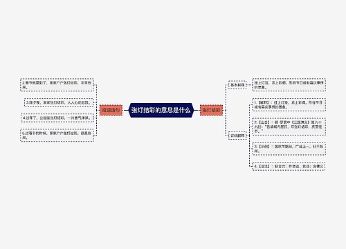 张灯结彩的意思是什么