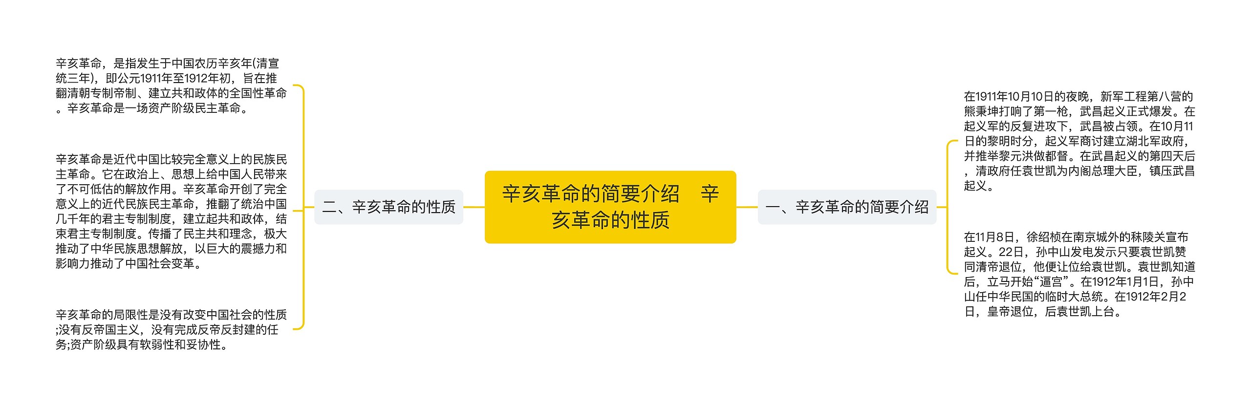 辛亥革命的简要介绍   辛亥革命的性质