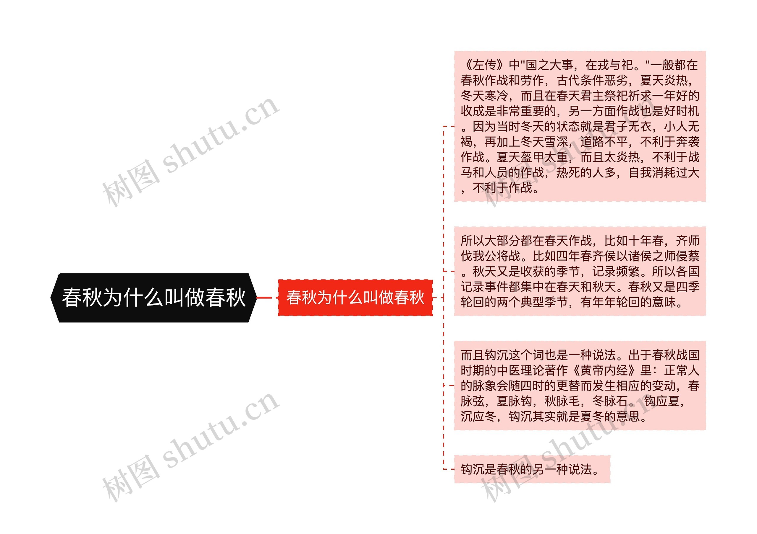 春秋为什么叫做春秋