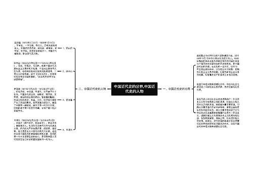 中国近代史的分界,中国近代史的人物