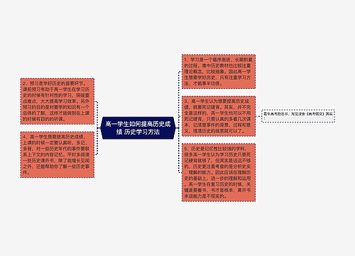 高一学生如何提高历史成绩 历史学习方法