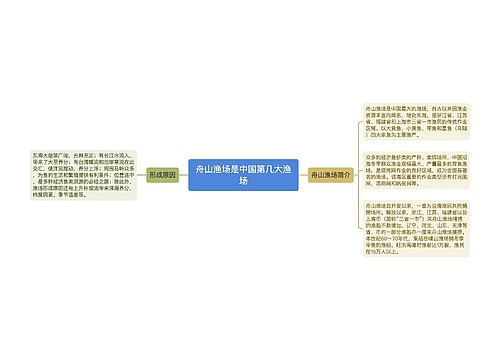 舟山渔场是中国第几大渔场