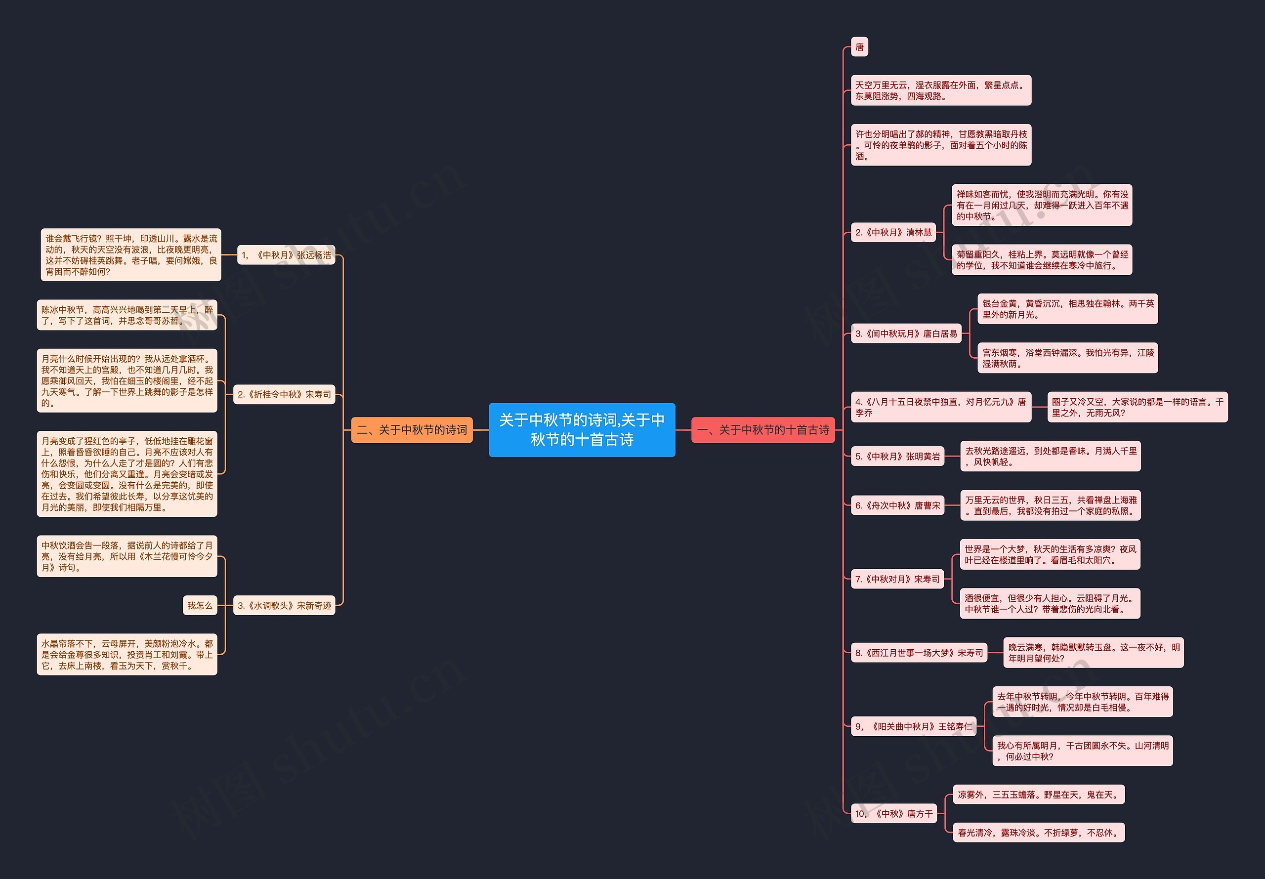 关于中秋节的诗词,关于中秋节的十首古诗思维导图
