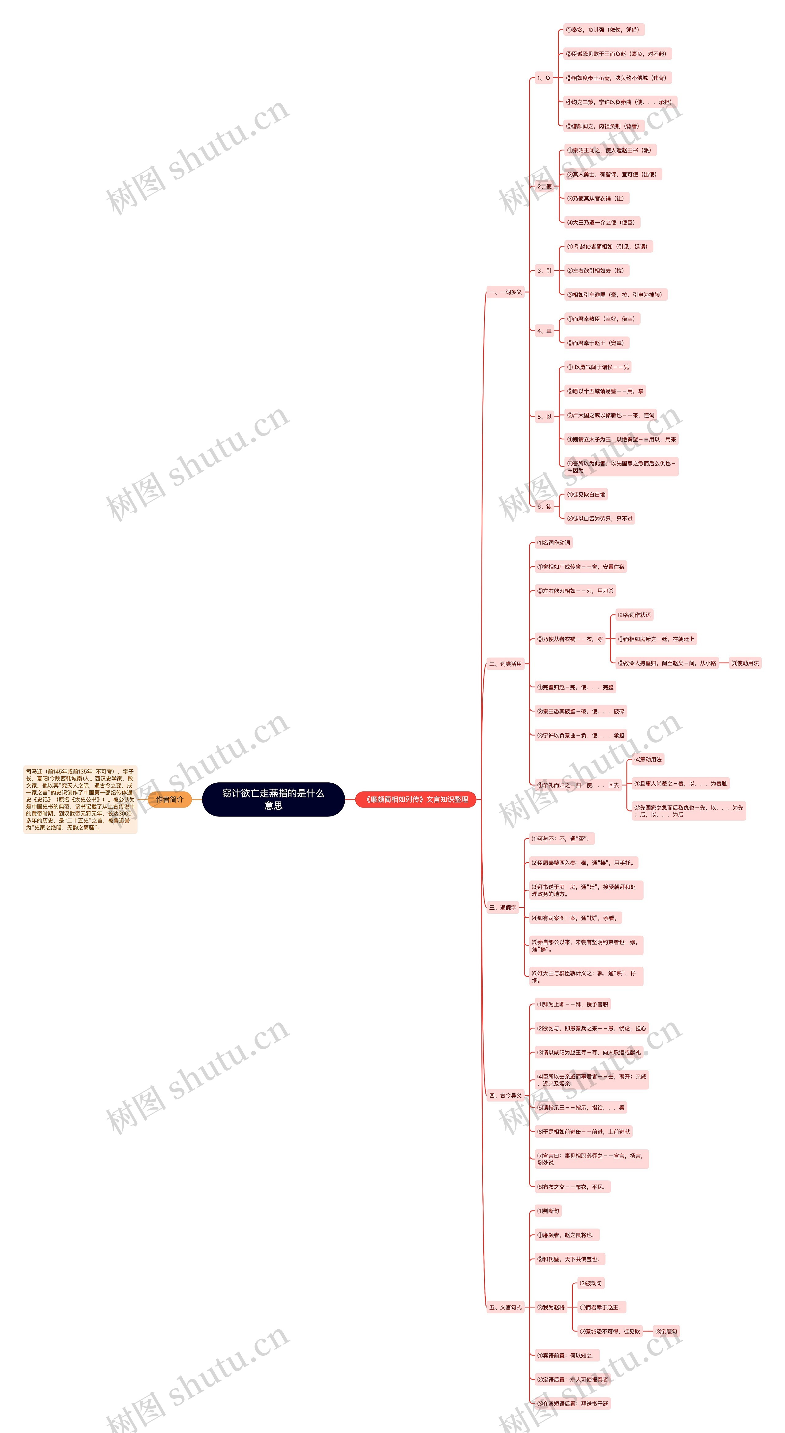 窃计欲亡走燕指的是什么意思 窃计欲亡走燕指的是什么意思