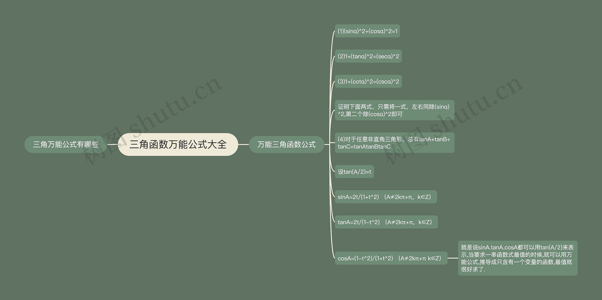 三角函数万能公式大全