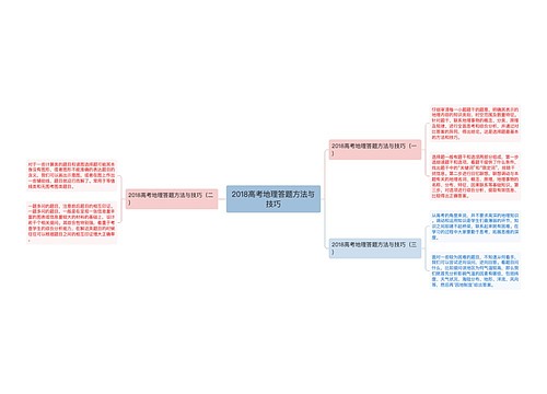 2018高考地理答题方法与技巧