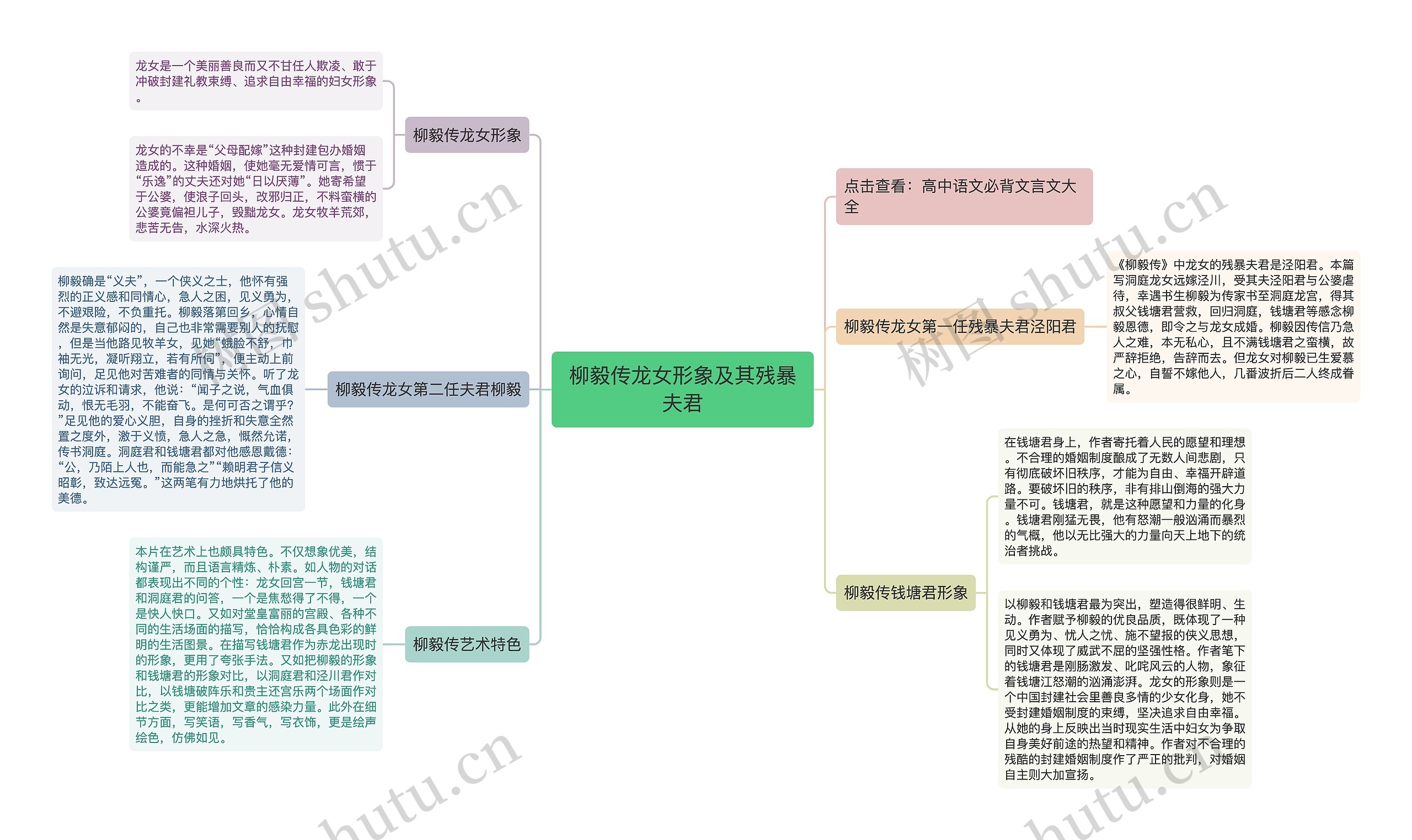 柳毅传龙女形象及其残暴夫君