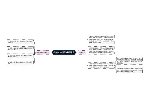 纽芬兰渔场形成的原因