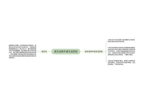 成文法和不成文法区别