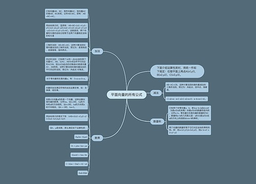 平面向量的所有公式