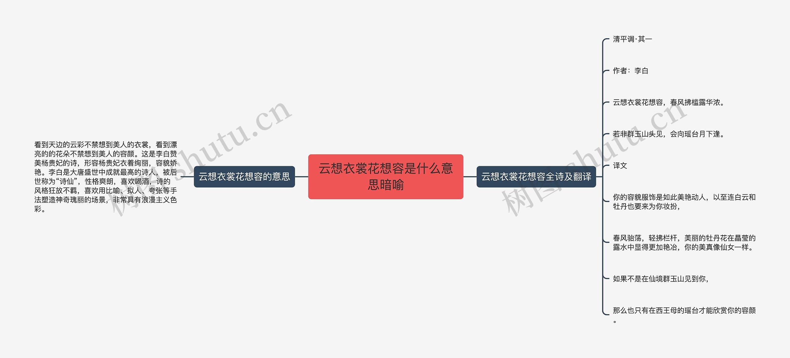 云想衣裳花想容是什么意思暗喻
