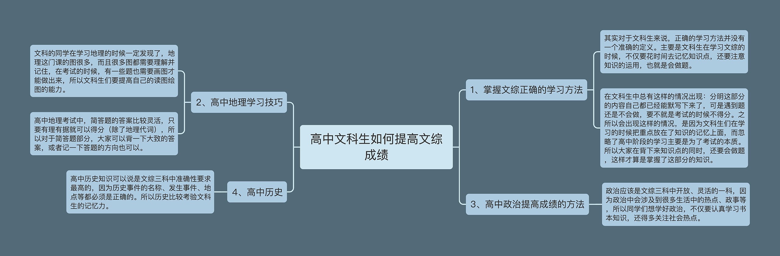 高中文科生如何提高文综成绩