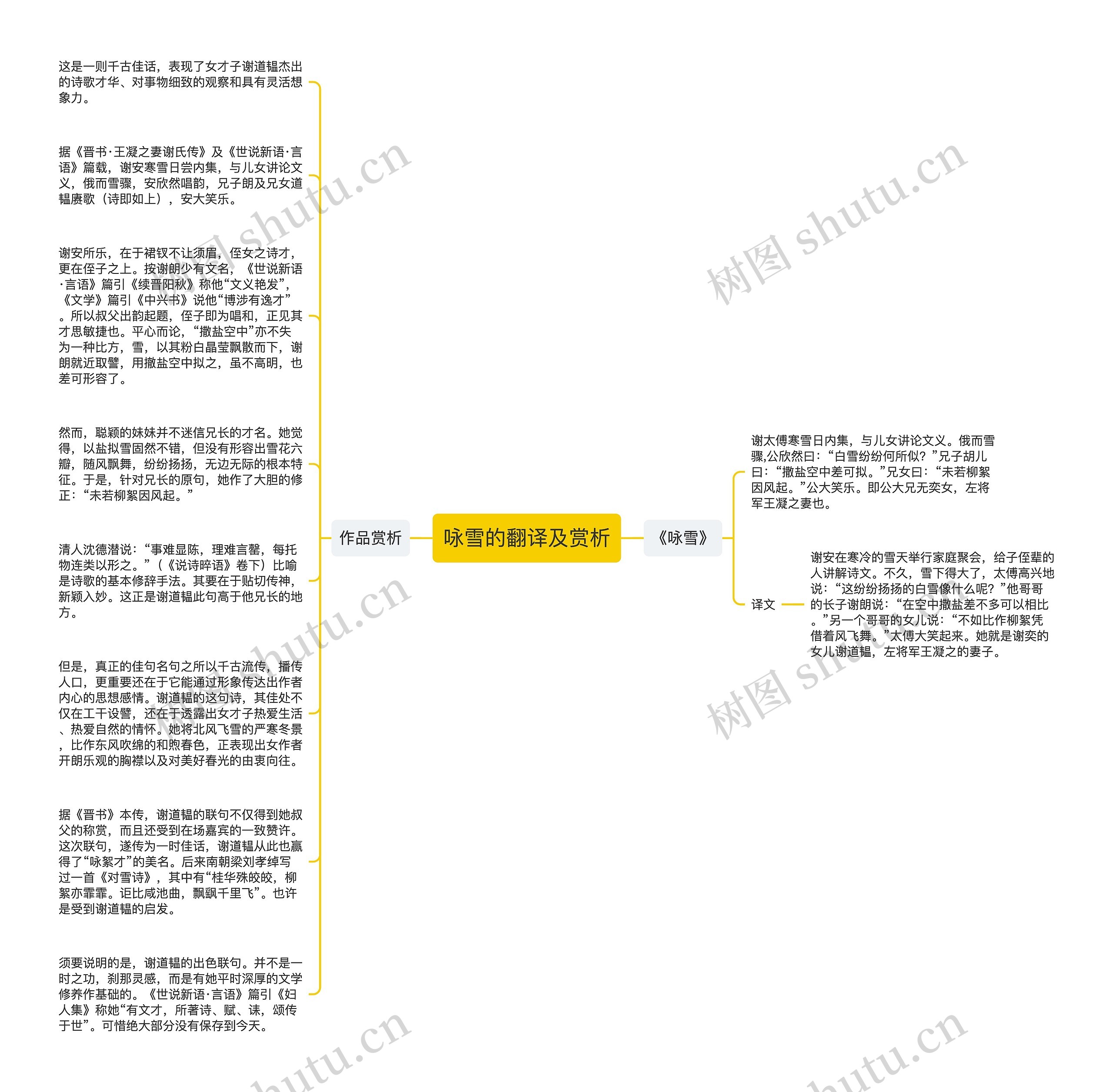 咏雪的翻译及赏析思维导图